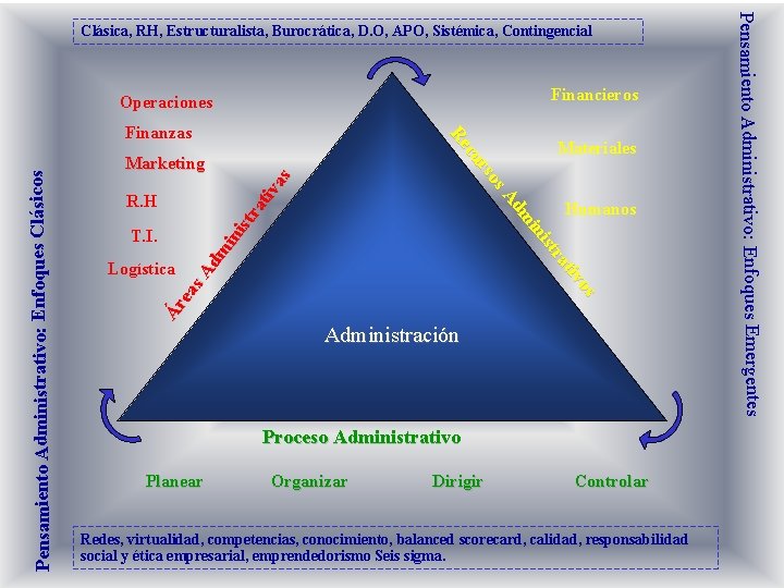 Financieros Operaciones Materiales Marketing Ár ea s. A dm in ist ra tiv as