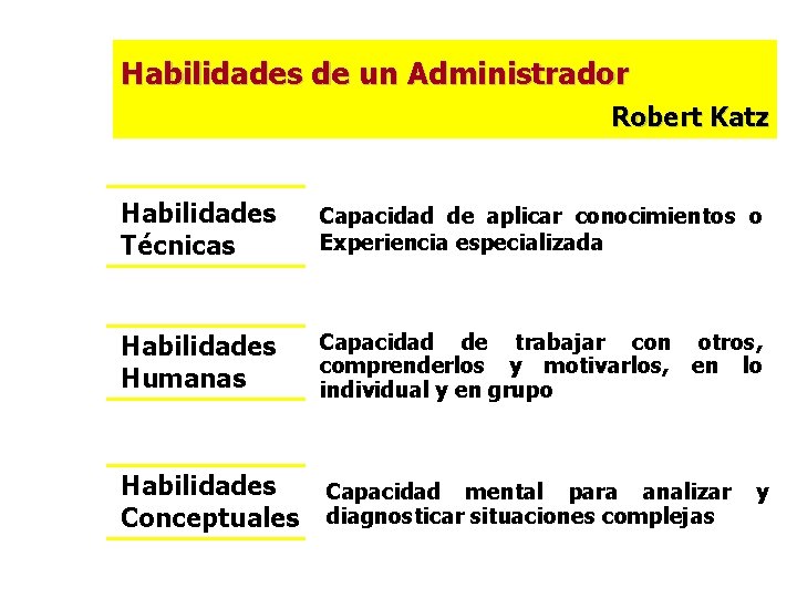 Habilidades de un Administrador Robert Katz Habilidades Técnicas Capacidad de aplicar conocimientos o Experiencia