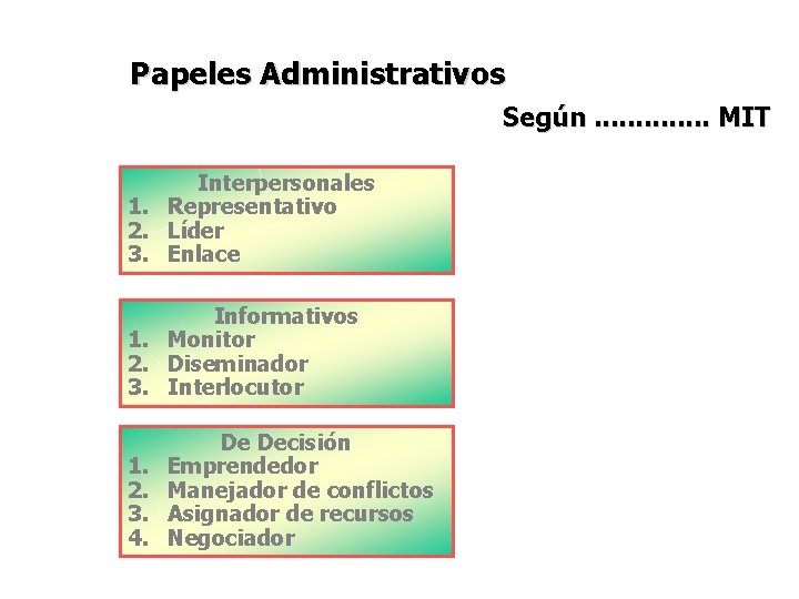 Papeles Administrativos Según. . . MIT Interpersonales 1. Representativo 2. Líder 3. Enlace Informativos