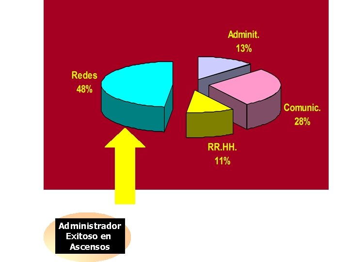 Administrador Exitoso en Ascensos 