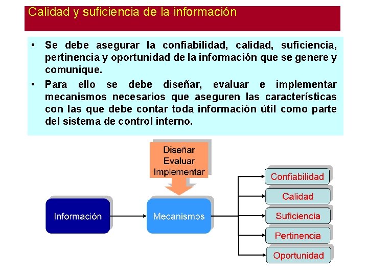 Calidad y suficiencia de la información • Se debe asegurar la confiabilidad, calidad, suficiencia,