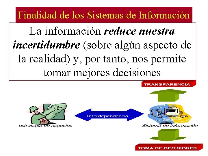 Finalidad de los Sistemas de Información La información reduce nuestra incertidumbre (sobre algún aspecto