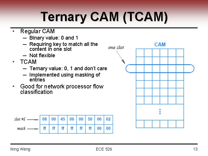 Ternary CAM (TCAM) • Regular CAM ─ Binary value: 0 and 1 ─ Requiring