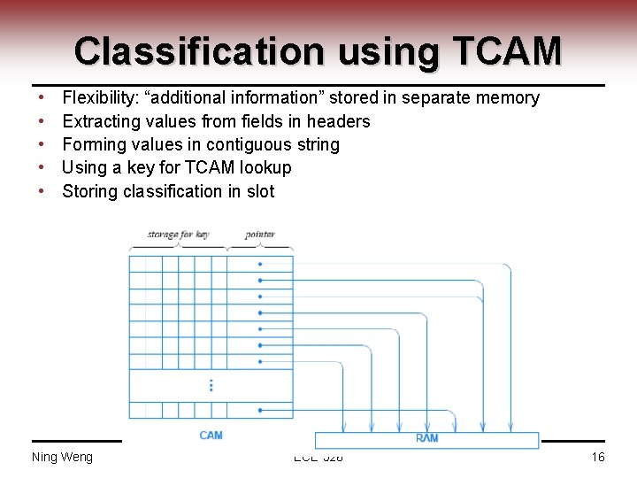 Classification using TCAM • • • Flexibility: “additional information” stored in separate memory Extracting