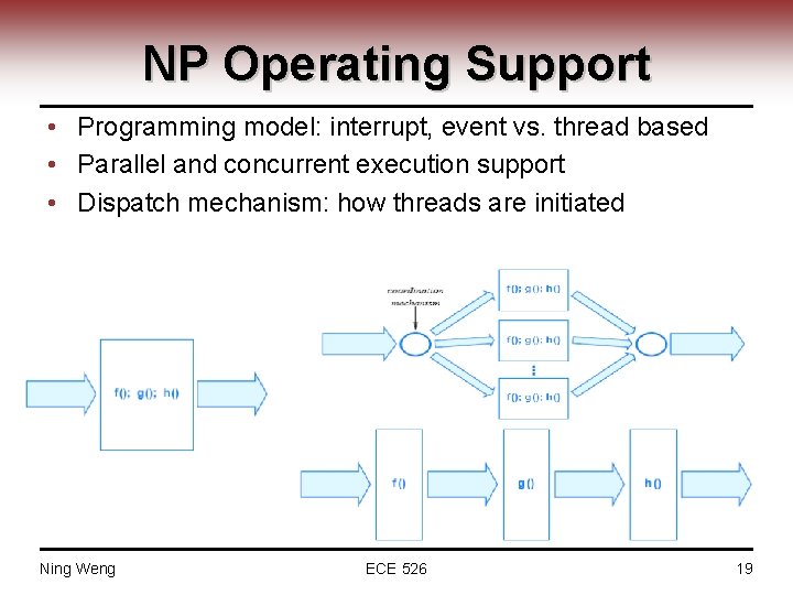 NP Operating Support • Programming model: interrupt, event vs. thread based • Parallel and