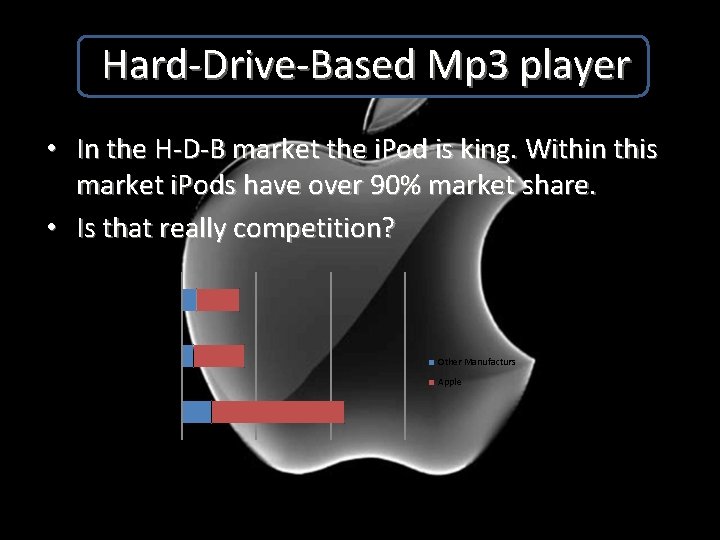 Hard-Drive-Based Mp 3 player • In the H-D-B market the i. Pod is king.