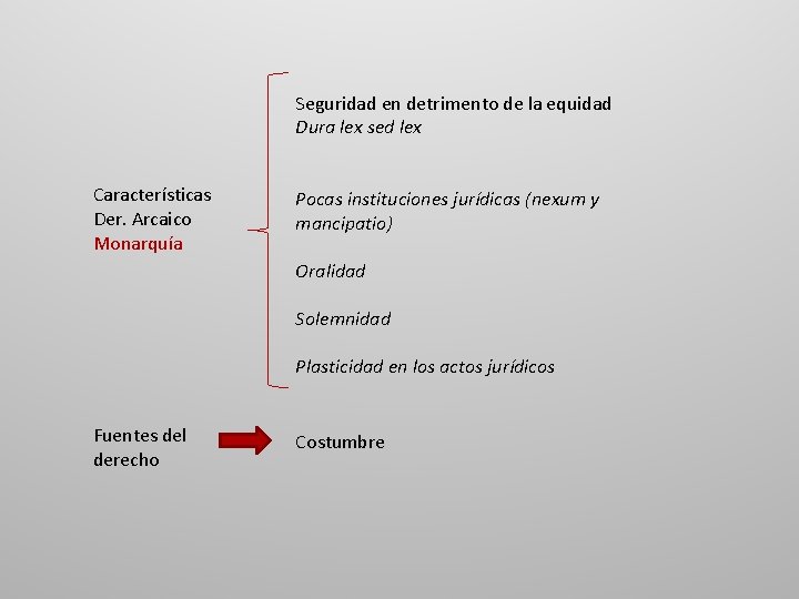 Seguridad en detrimento de la equidad Dura lex sed lex Características Der. Arcaico Monarquía