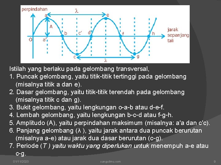 Istilah yang berlaku pada gelombang transversal, 1. Puncak gelombang, yaitu titik-titik tertinggi pada gelombang