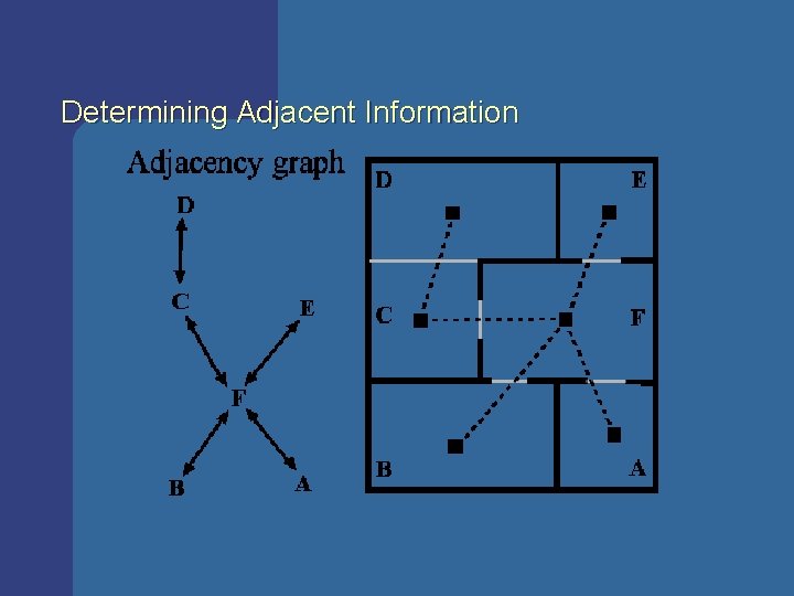 Determining Adjacent Information Determining Adjacent Information