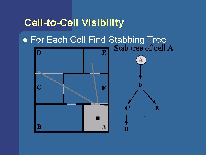 Cell-to-Cell Visibility l For Each Cell Find Stabbing Tree Cell-to-Cell Visibility l For Each Cell Find Stabbing Tree