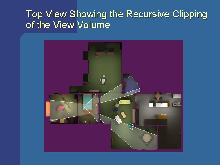 Top View Showing the Recursive Clipping of the View Volume Top View Showing the Recursive Clipping of the View Volume