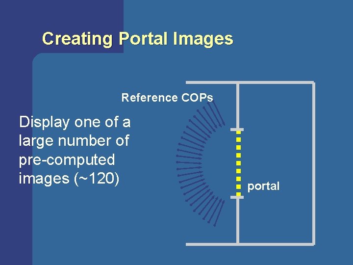 Creating Portal Images Reference COPs Display one of a large number of pre-computed images Creating Portal Images Reference COPs Display one of a large number of pre-computed images
