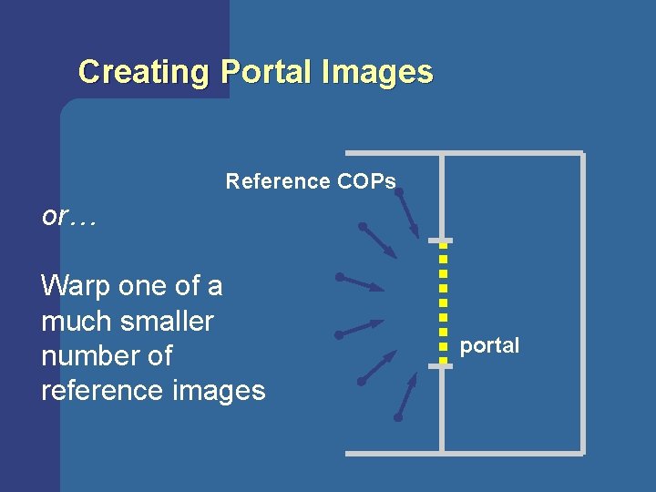 Creating Portal Images Reference COPs or… Warp one of a much smaller number of Creating Portal Images Reference COPs or… Warp one of a much smaller number of