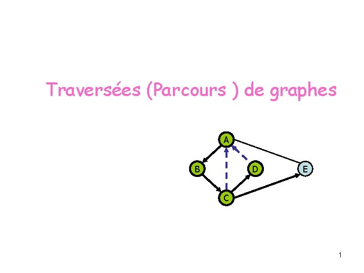 Traversées (Parcours ) de graphes A B D E C 1 