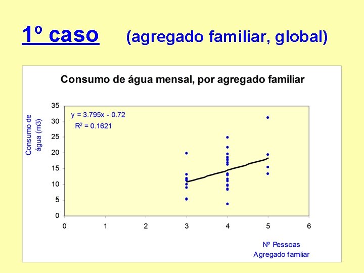 1º caso (agregado familiar, global) 