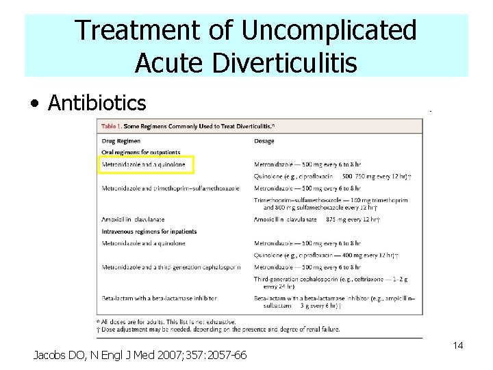 Treatment of Uncomplicated Acute Diverticulitis • Antibiotics Jacobs DO, N Engl J Med 2007;