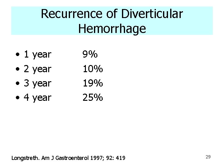 Recurrence of Diverticular Hemorrhage • • 1 2 3 4 year 9% 10% 19%