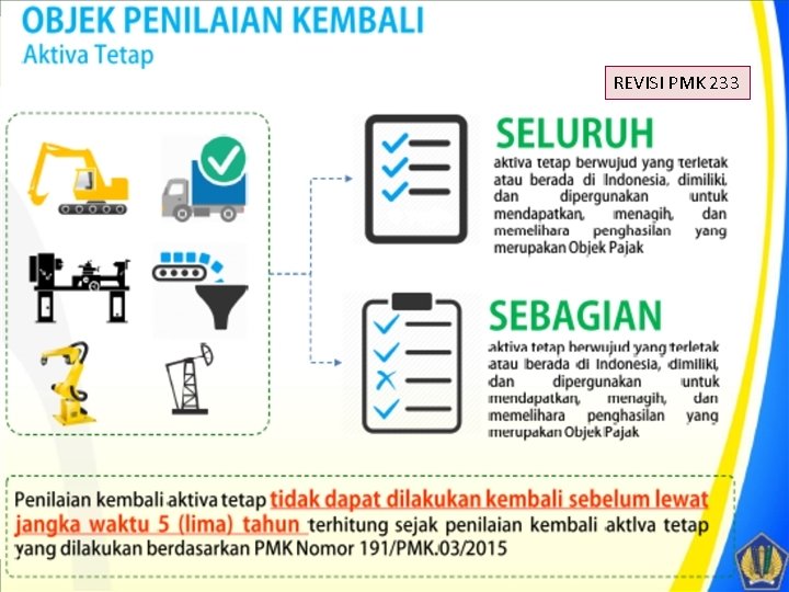 REVISI PMK 233 16 16 REVISI PMK 233 16 16