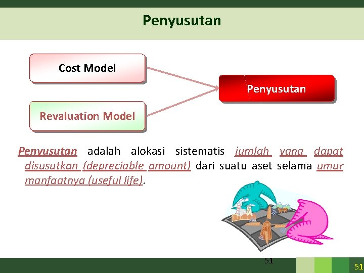 Penyusutan Cost Model Penyusutan Revaluation Model Penyusutan adalah alokasi sistematis jumlah yang dapat disusutkan Penyusutan Cost Model Penyusutan Revaluation Model Penyusutan adalah alokasi sistematis jumlah yang dapat disusutkan