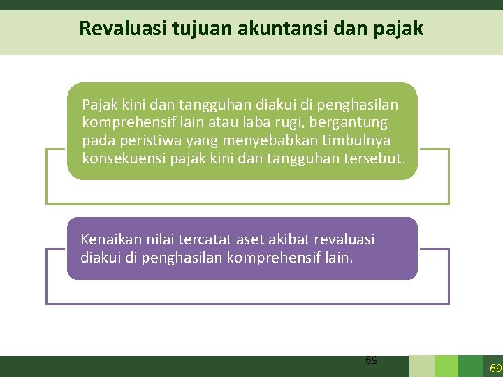 Revaluasi tujuan akuntansi dan pajak Pajak kini dan tangguhan diakui di penghasilan komprehensif lain Revaluasi tujuan akuntansi dan pajak Pajak kini dan tangguhan diakui di penghasilan komprehensif lain
