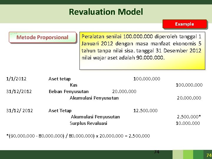 Revaluation Model Example Metode Proporsional 1/1/2012 31/12/ 2012 Peralatan senilai 100. 000 diperoleh tanggal Revaluation Model Example Metode Proporsional 1/1/2012 31/12/ 2012 Peralatan senilai 100. 000 diperoleh tanggal