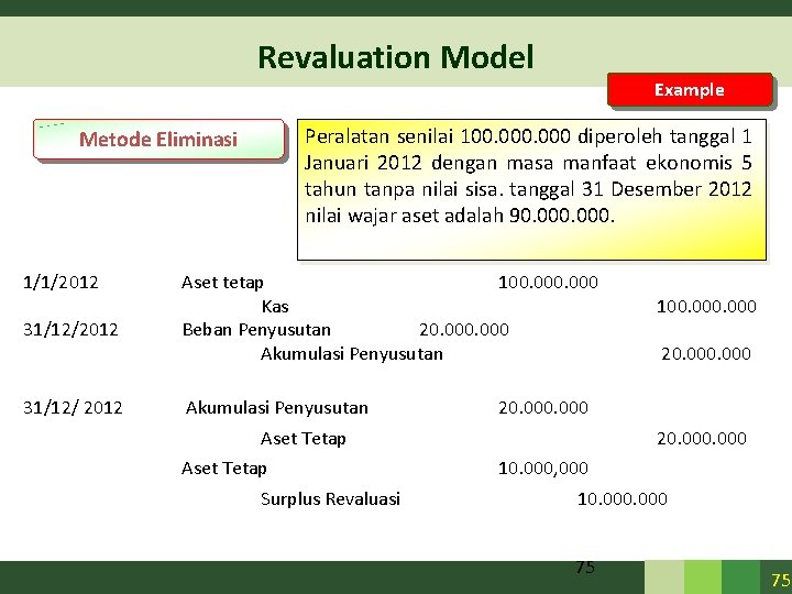 Revaluation Model Peralatan senilai 100. 000 diperoleh tanggal 1 Januari 2012 dengan masa manfaat Revaluation Model Peralatan senilai 100. 000 diperoleh tanggal 1 Januari 2012 dengan masa manfaat