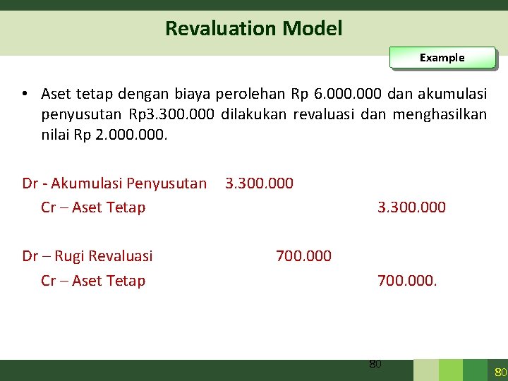 Revaluation Model Example • Aset tetap dengan biaya perolehan Rp 6. 000 dan akumulasi Revaluation Model Example • Aset tetap dengan biaya perolehan Rp 6. 000 dan akumulasi