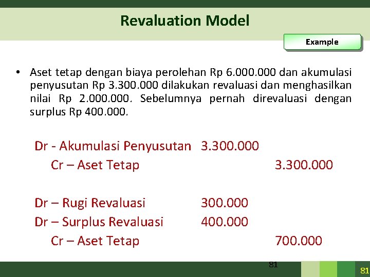 Revaluation Model Example • Aset tetap dengan biaya perolehan Rp 6. 000 dan akumulasi Revaluation Model Example • Aset tetap dengan biaya perolehan Rp 6. 000 dan akumulasi