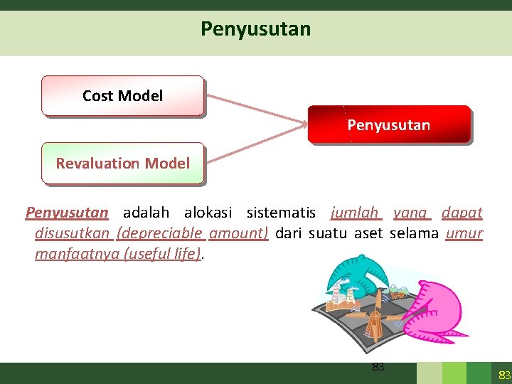 Penyusutan Cost Model Penyusutan Revaluation Model Penyusutan adalah alokasi sistematis jumlah yang dapat disusutkan Penyusutan Cost Model Penyusutan Revaluation Model Penyusutan adalah alokasi sistematis jumlah yang dapat disusutkan