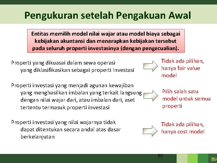 Pengukuran setelah Pengakuan Awal Entitas memilih model nilai wajar atau model biaya sebagai kebijakan Pengukuran setelah Pengakuan Awal Entitas memilih model nilai wajar atau model biaya sebagai kebijakan