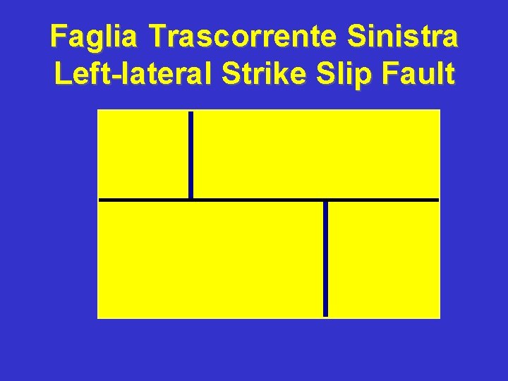 Faglia Trascorrente Sinistra Left-lateral Strike Slip Fault 