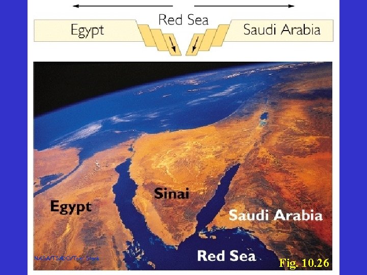 NASA/TSADO/Tom Stack Fig. 10. 26 