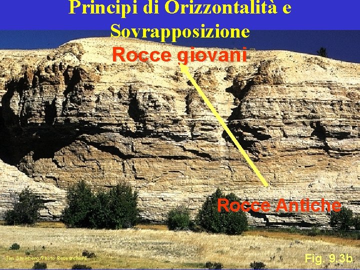 Principi di Orizzontalità e Sovrapposizione Rocce giovani Rocce Antiche Jim Steinberg/Photo Researchers Fig. 9.