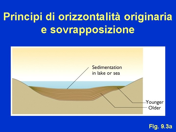 Principi di orizzontalità originaria e sovrapposizione Fig. 9. 3 a 