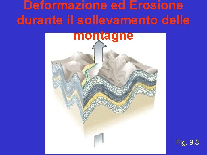 Deformazione ed Erosione durante il sollevamento delle montagne Fig. 9. 8 