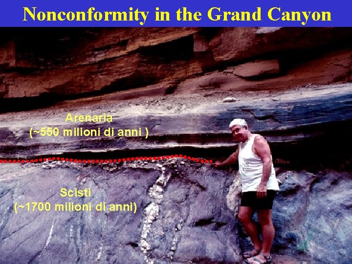 Nonconformity in the Grand Canyon Arenaria (~550 milioni di anni ) Scisti (~1700 milioni