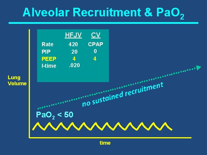 Alveolar Recruitment & Pa. O 2 Rate PIP PEEP I-time HFJV CV 420 20