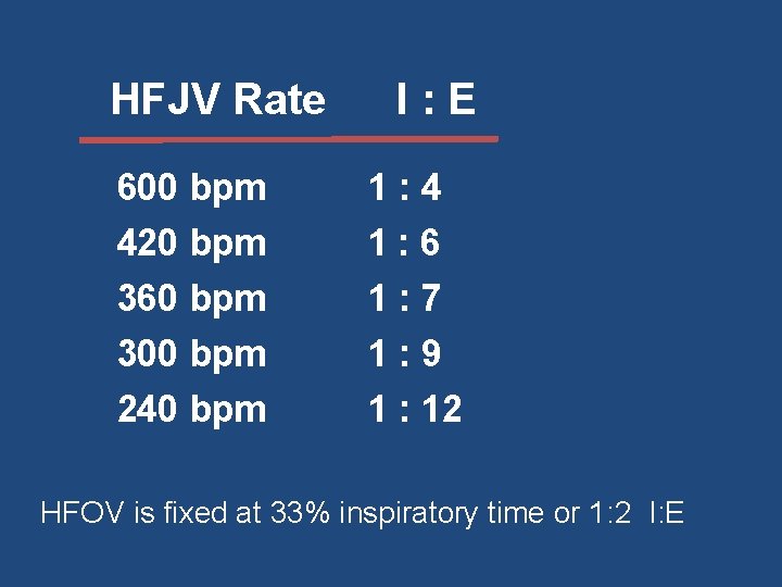 HFJV Rate I: E 600 bpm 420 bpm 360 bpm 1: 4 1: 6