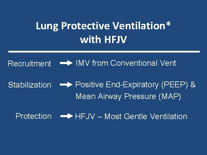 Lung Protective Ventilation* with HFJV Recruitment IMV from Conventional Vent Stabilization Positive End-Expiratory (PEEP)