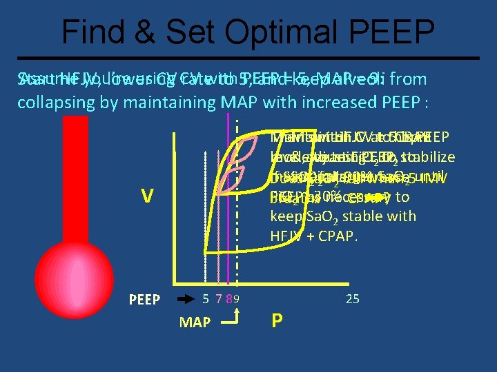 Find & Set Optimal PEEP Assume you’re using CV with PEEP = 5, MAP