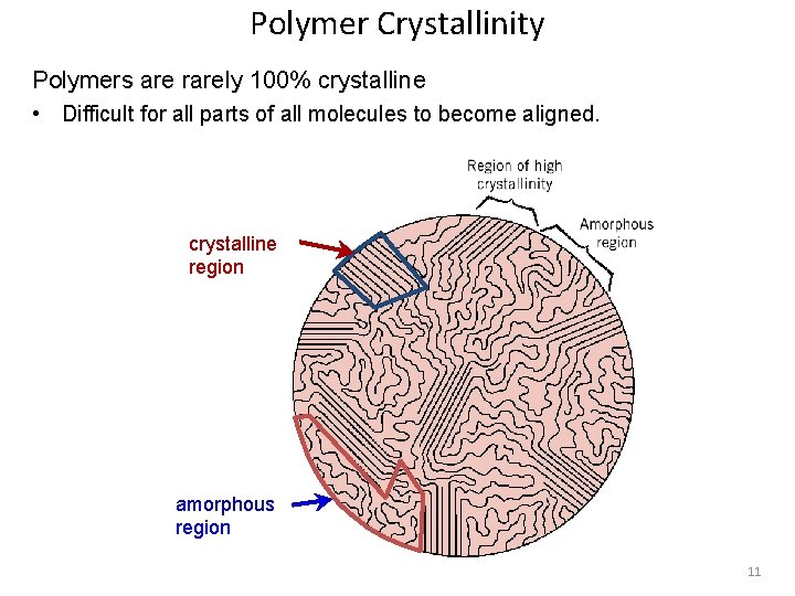 Polymer Crystallinity Polymers are rarely 100% crystalline • Difficult for all parts of all