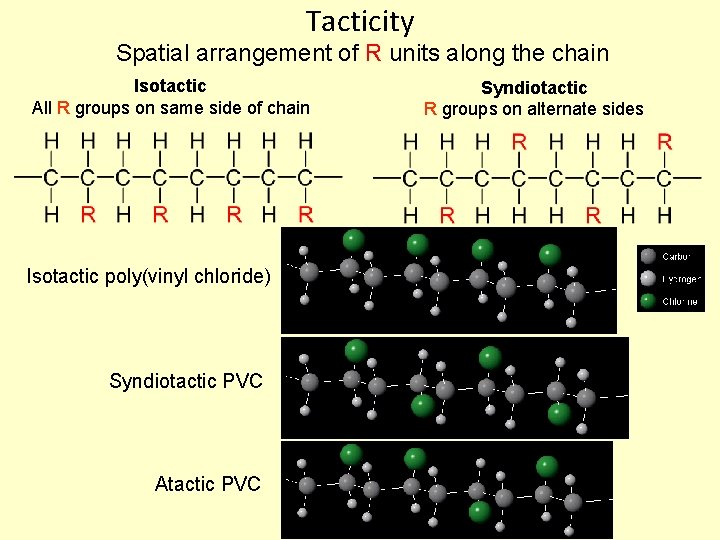 Tacticity Spatial arrangement of R units along the chain Isotactic All R groups on