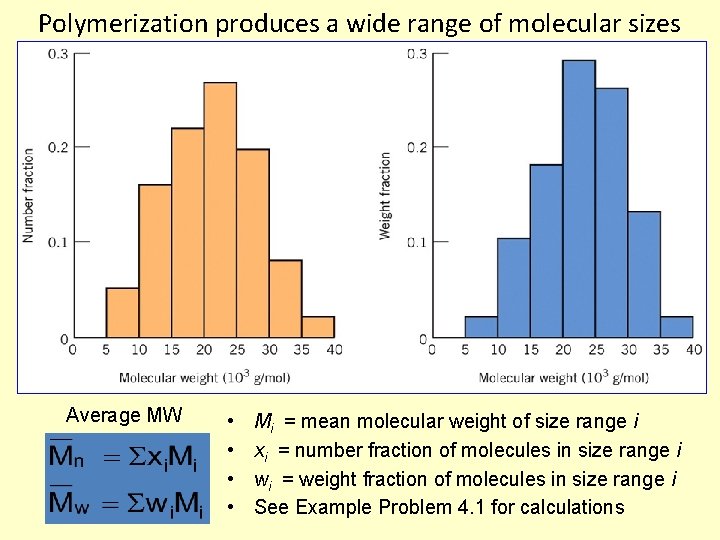 Polymerization produces a wide range of molecular sizes Average MW • • Mi =