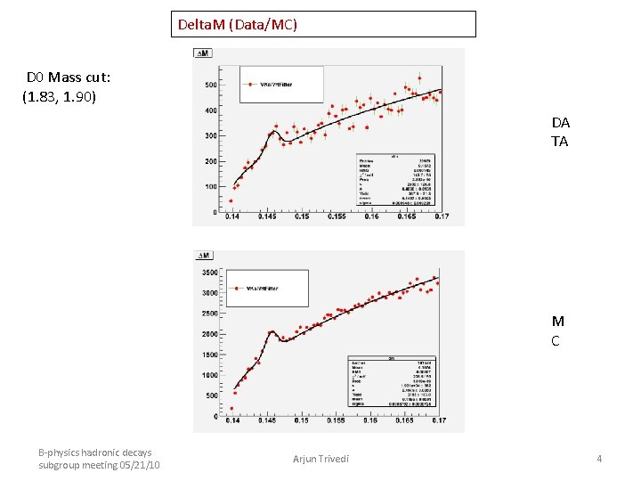 Delta. M (Data/MC) D 0 Mass cut: (1. 83, 1. 90) DA TA M