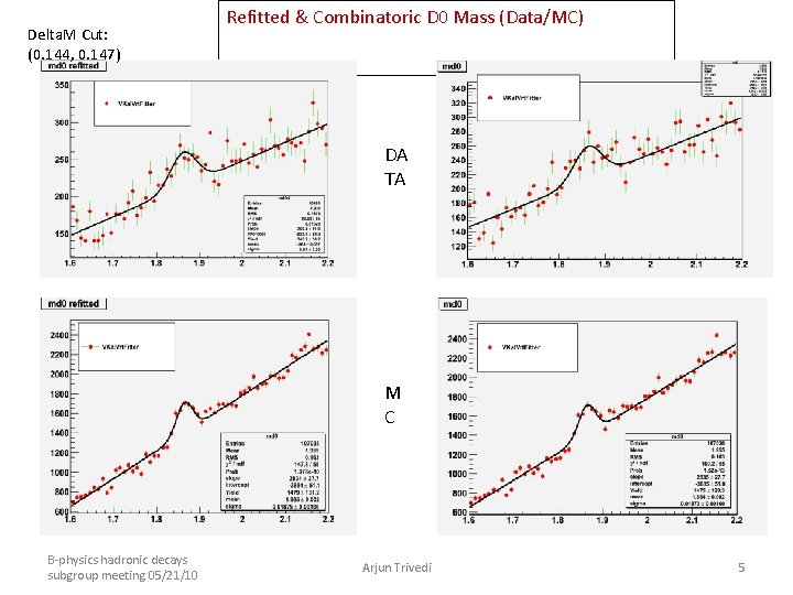 Delta. M Cut: (0. 144, 0. 147) Refitted & Combinatoric D 0 Mass (Data/MC)