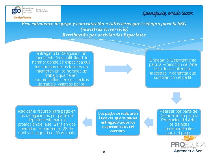 Procedimiento de pago y contratación a talleristas que trabajan para la SEG (maestros en