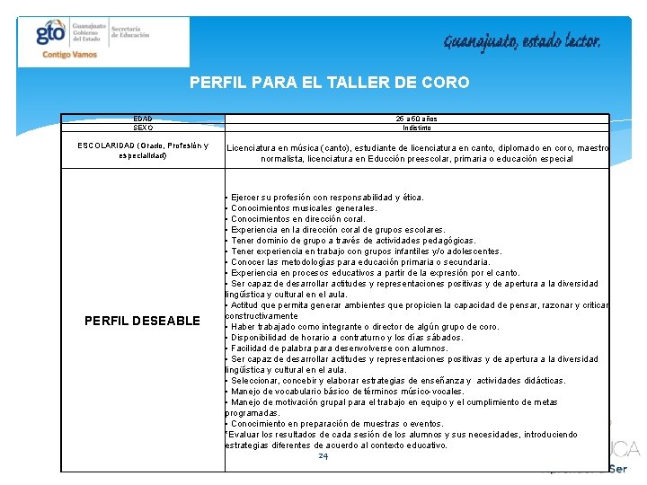 PERFIL PARA EL TALLER DE CORO EDAD SEXO ESCOLARIDAD (Grado, Profesión y especialidad) PERFIL