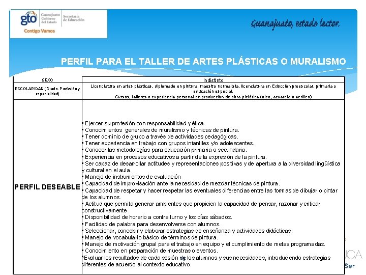 PERFIL PARA EL TALLER DE ARTES PLÁSTICAS O MURALISMO SEXO Indistinto ESCOLARIDAD (Grado, Profesión