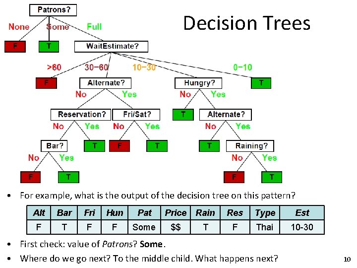 Decision Trees • For example, what is the output of the decision tree on