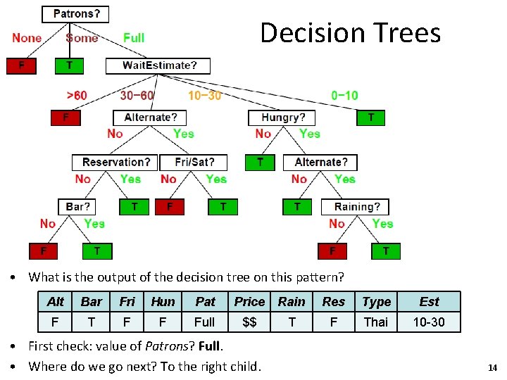 Decision Trees • What is the output of the decision tree on this pattern?